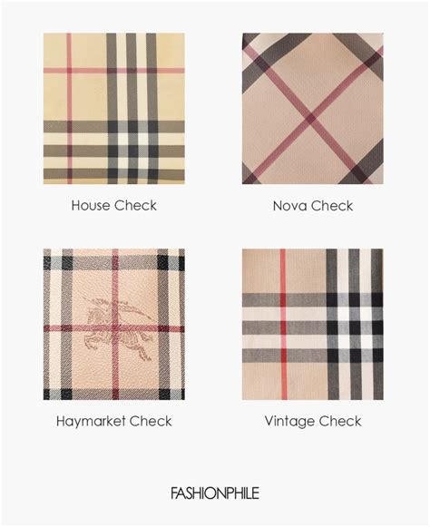 burberry classic quote|burberry checks.